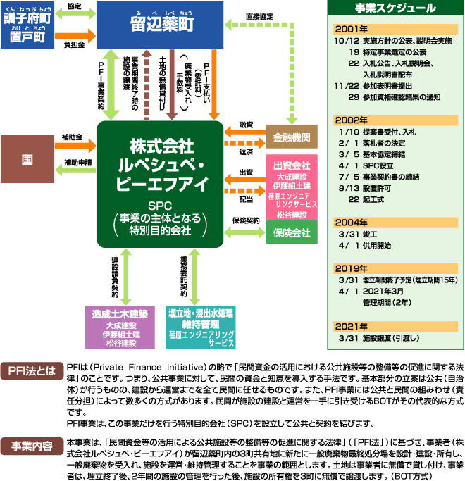 事業の概要2