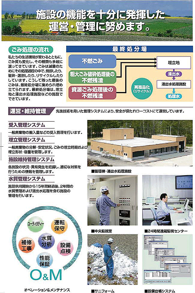 運営管理のしくみ