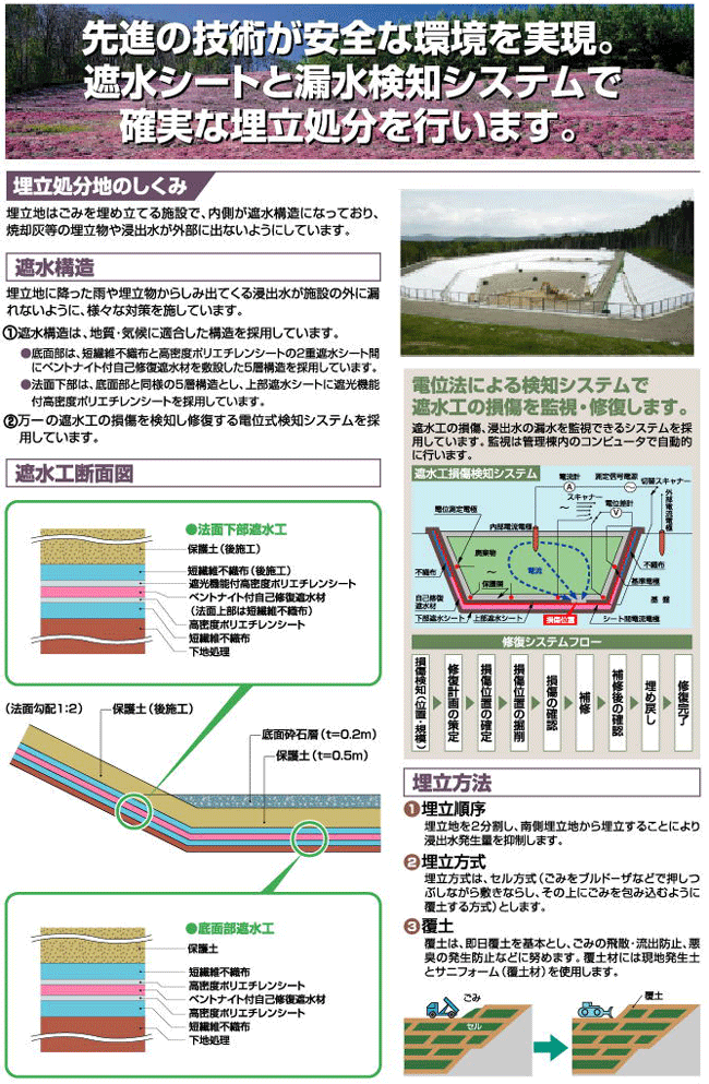 埋立処分地のしくみ