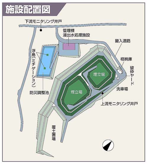 施設配置図